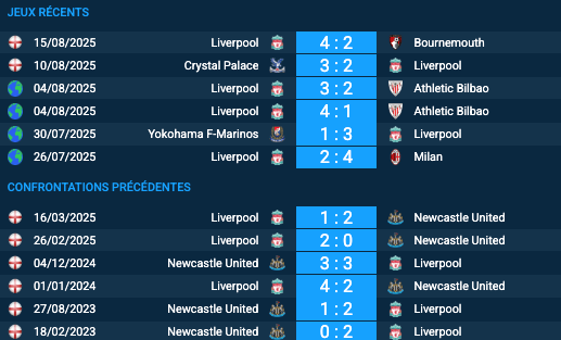 Pronostic Newcastle United – Liverpool