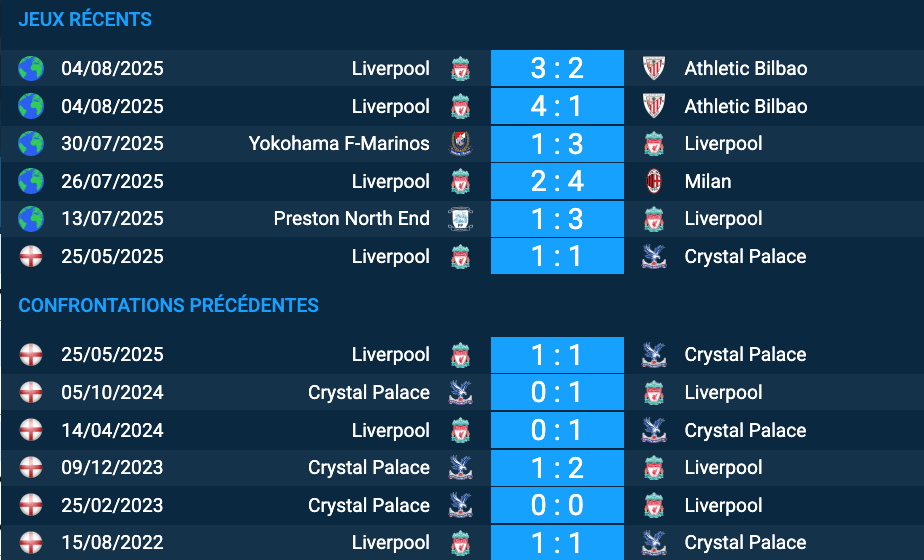 Pronostic Crystal Palace-Liverpool