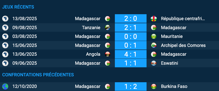 Pronostic Burkina Faso–Madagascar