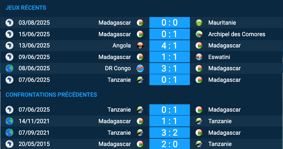 Pronostic Tanzanie-Madagascar