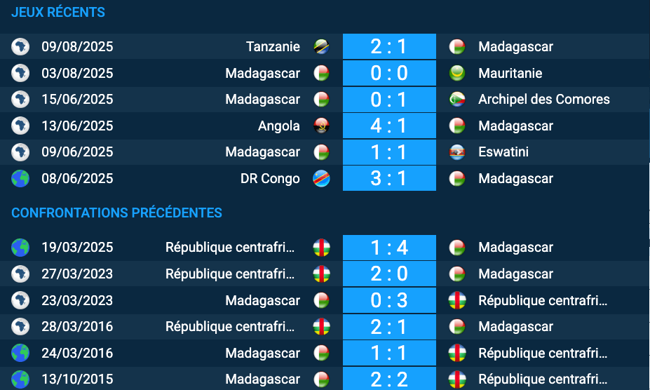 Pronostic Madagascar–Centrafricaine