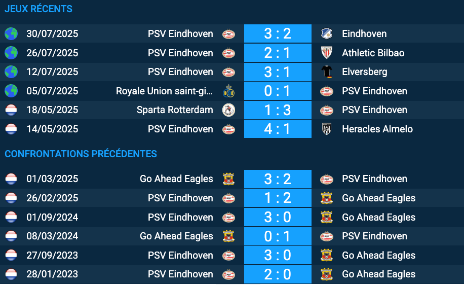 Pronostic Madagascar – Mauritanie