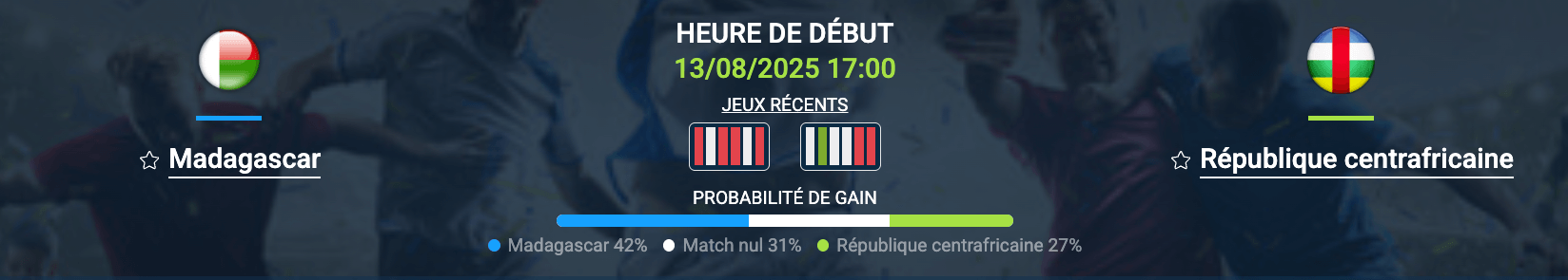Pronostic Madagascar–Centrafricaine