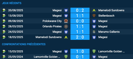 Pronostic Lamontville Golden Arrows – Magesi