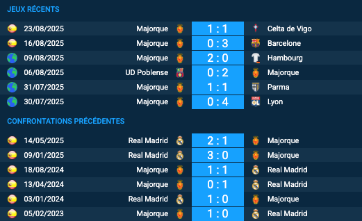 Pronostic Real Madrid–Majorque