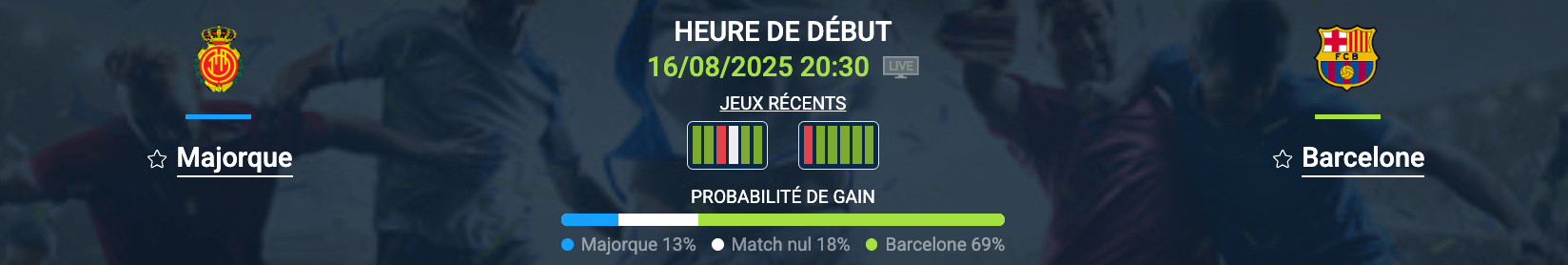 Pronostic Majorque – Barcelone