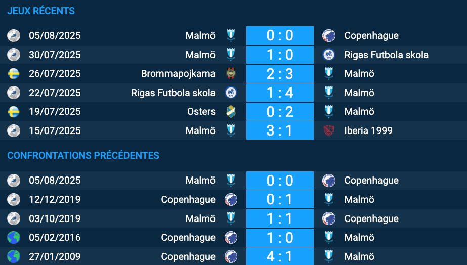 Pronostic Copenhague–Malmö