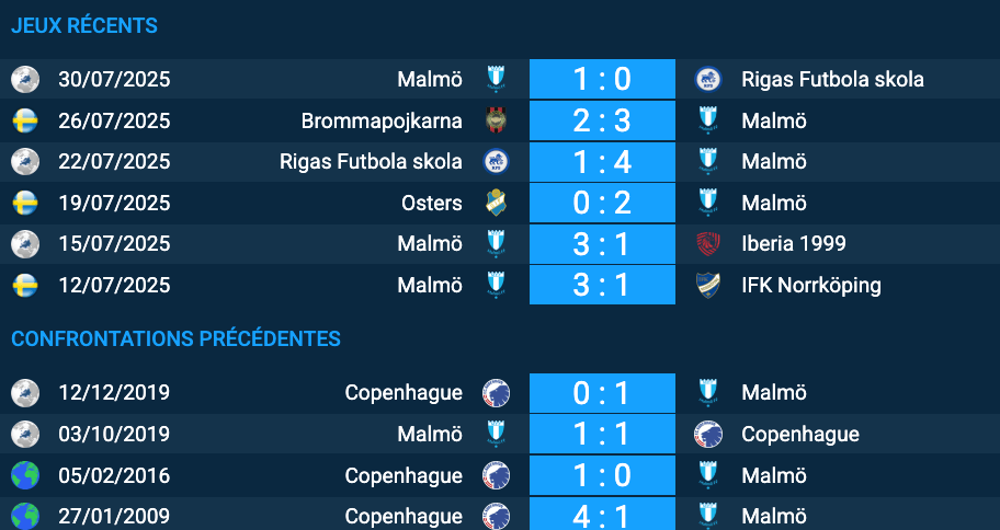 pronostic Malmö-Copenhague