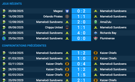 Pronostic Kaizer Chiefs – Mamelodi Sundowns