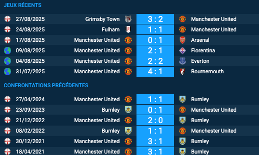 Pronostic Manchester United–Burnley