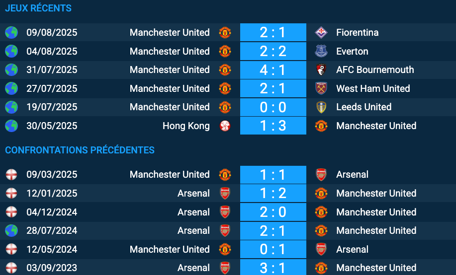 Pronostic Manchester United – Arsenal