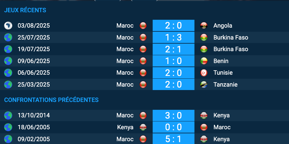 Pronostic Kenya-Maroc