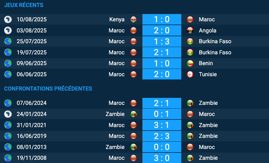 Pronostic Zambie–Maroc