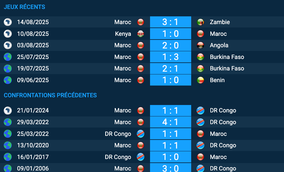 Pronostic DR Congo–Maroc