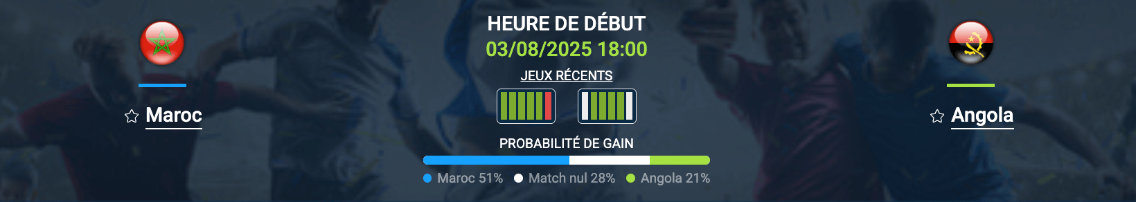 Pronostic Maroc – Angola