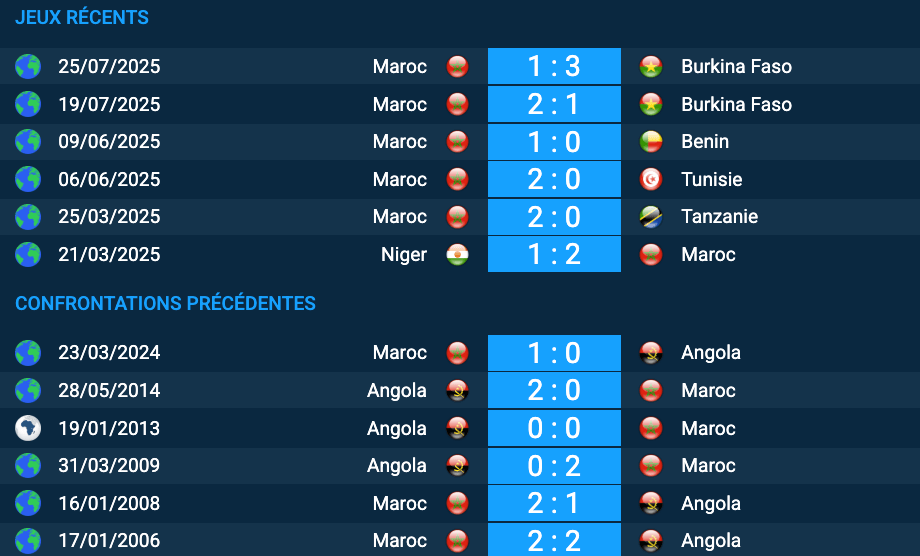 Pronostic Maroc – Angola