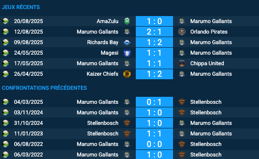 Pronostic Stellenbosch – Marumo Gallants