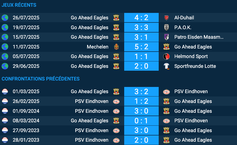 Pronostic Madagascar – Mauritanie