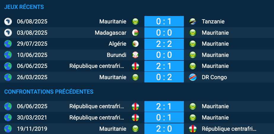 Pronostic Centrafrique-Mauritanie