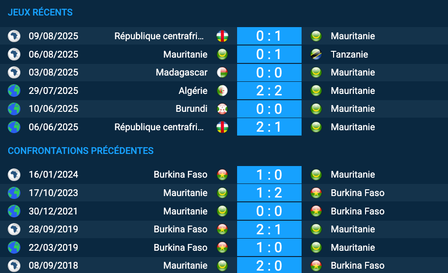 Pronostic Mauritanie–Burkina Faso