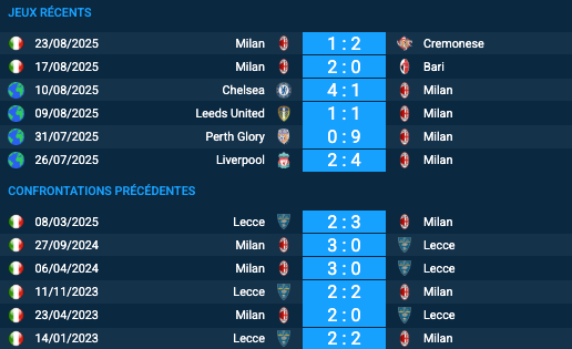 Pronostic Lecce–Milan