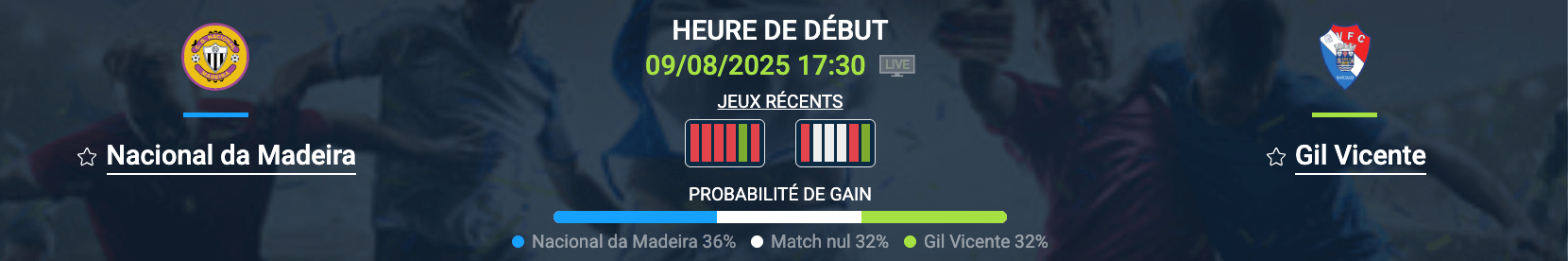 Pronostic Nacional da Madeira-Gil Vicente