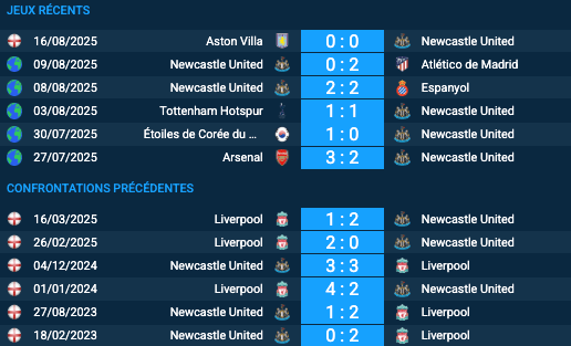 Pronostic Newcastle United – Liverpool