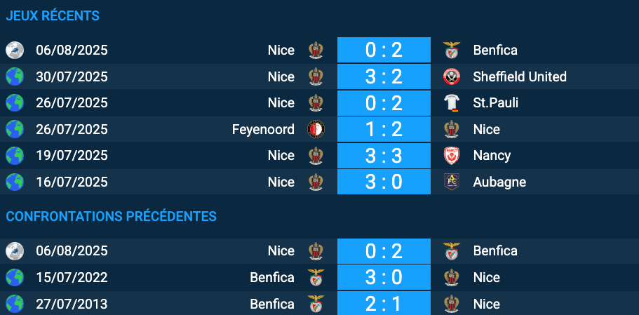 Pronostic Benfica–Nice