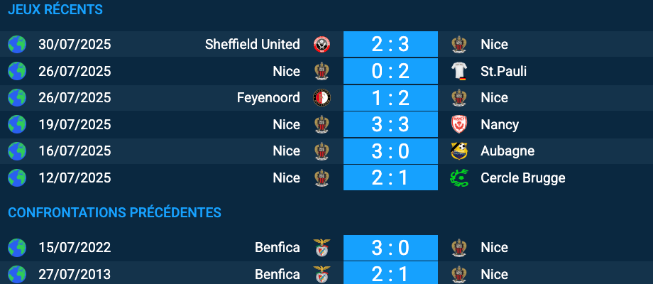 pronostic Nice-Benfica