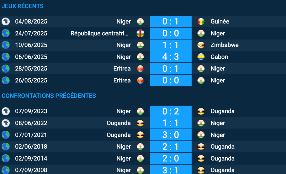 Pronostic Ouganda-Niger