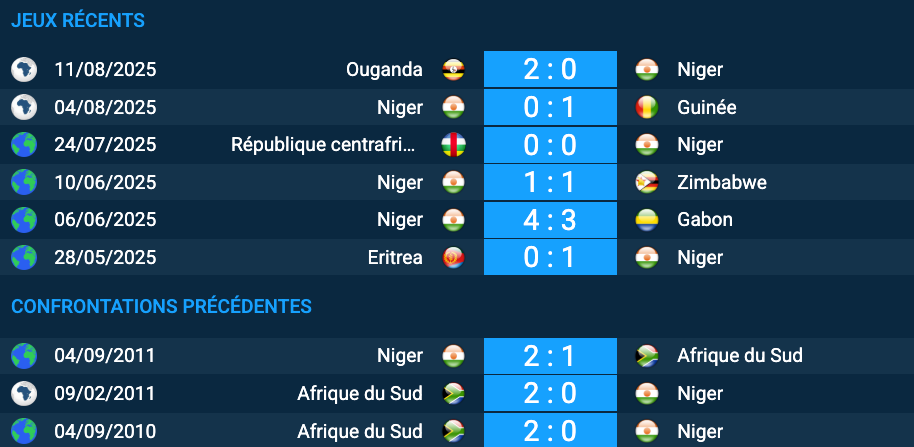 Pronostic Niger–Afrique du Sud