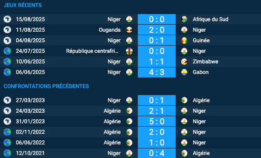 Pronostic Algérie–Niger