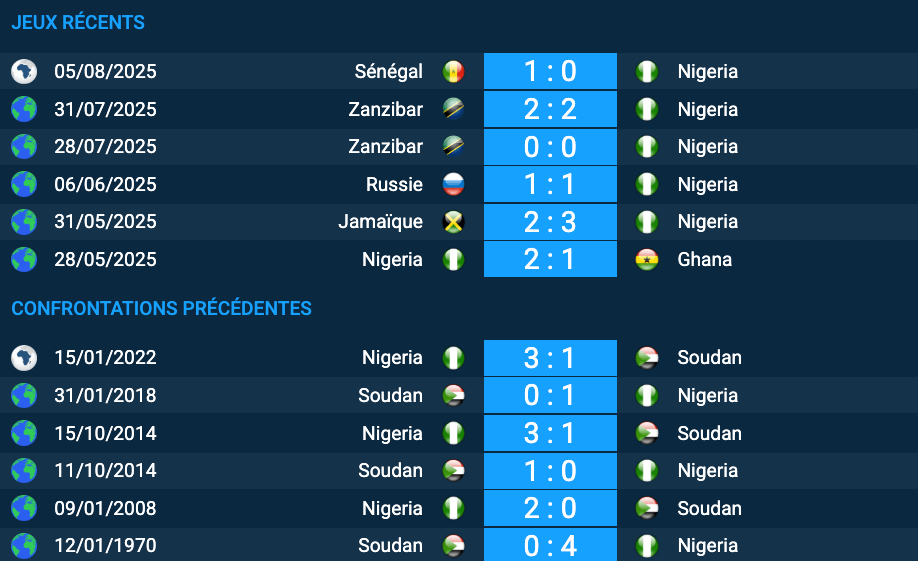 Pronostic Soudan-Nigeria