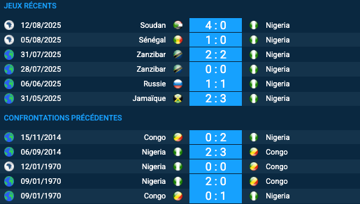 Pronostic Nigeria–Congo