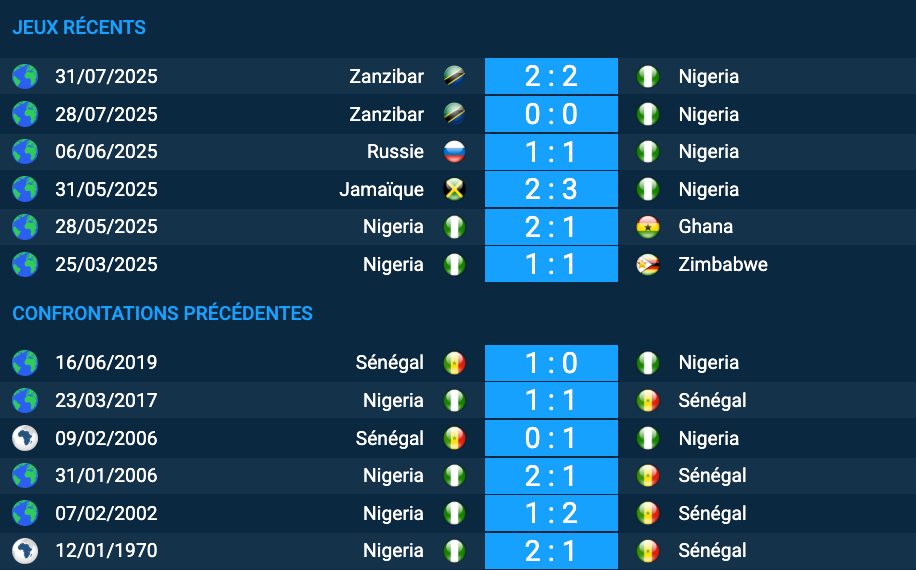 Pronostic Sénégal-Nigeria