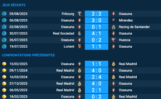pronostic Real Madrid – Osasuna