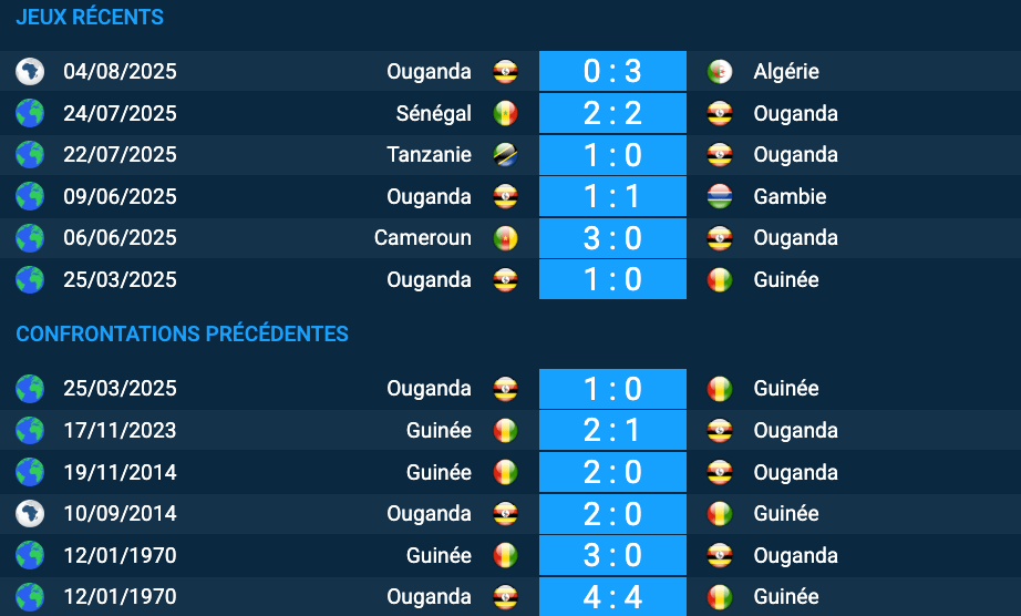 Pronostic Guinée-Ouganda