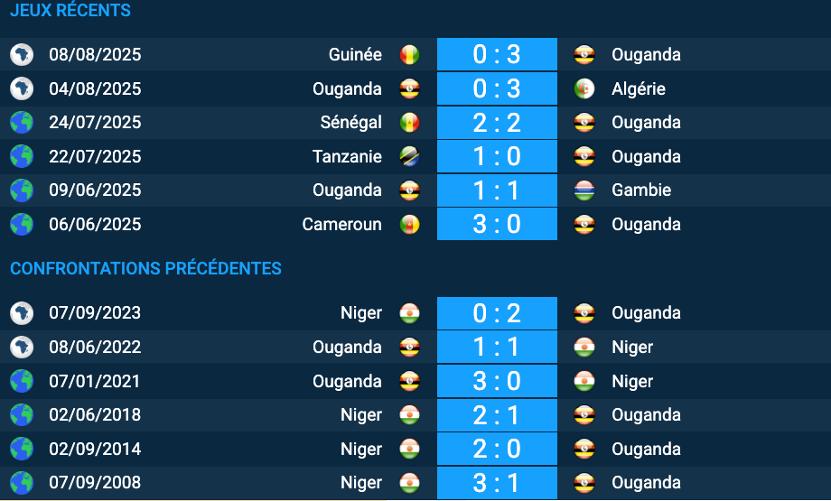 Pronostic Ouganda-Niger