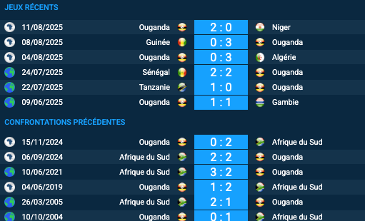 Pronostic Afrique du Sud–Ouganda