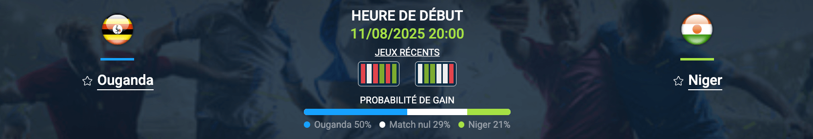 Pronostic Ouganda-Niger