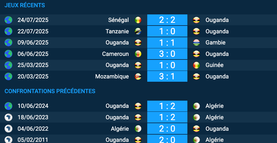Pronostic Ouganda – Algérie