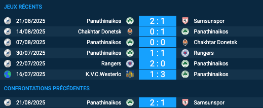 Pronostic Samsunspor – Panathinaikos