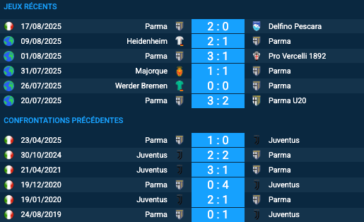 Pronostic Juventus – Parma