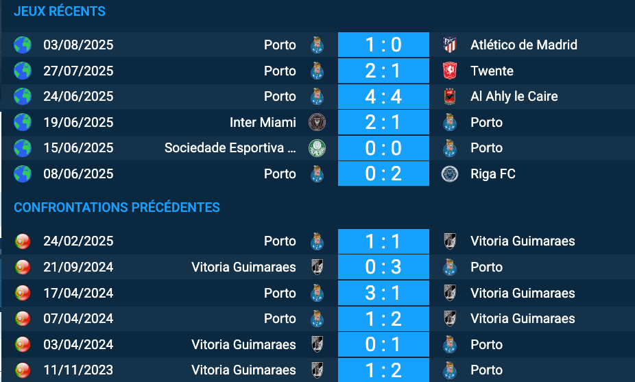 Pronostic Porto-Vitoria Guimaraes