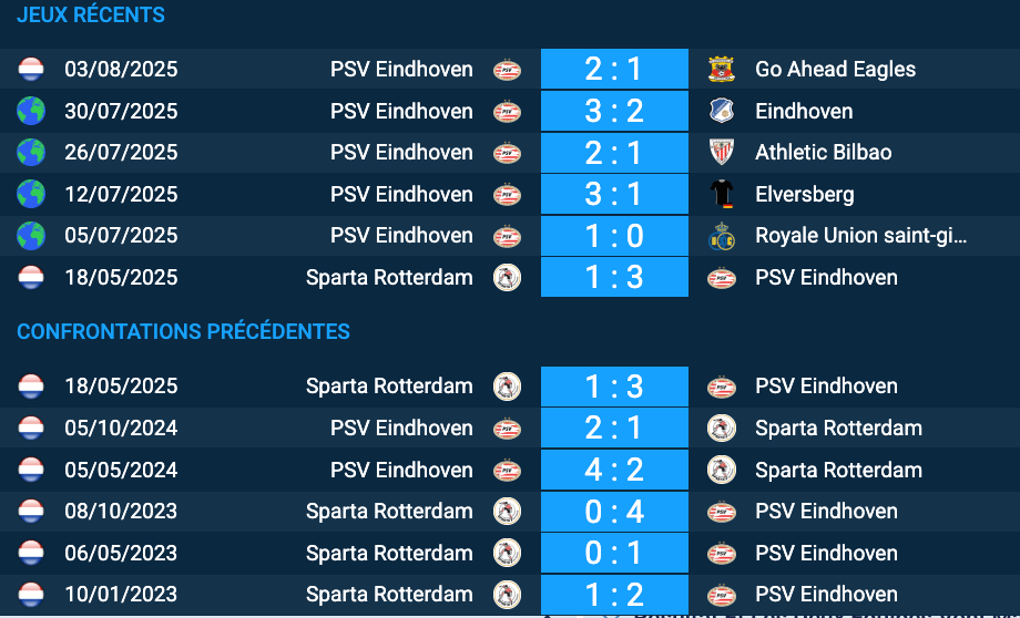 Pronostic PSV Eindhoven-Sparta Rotterdam