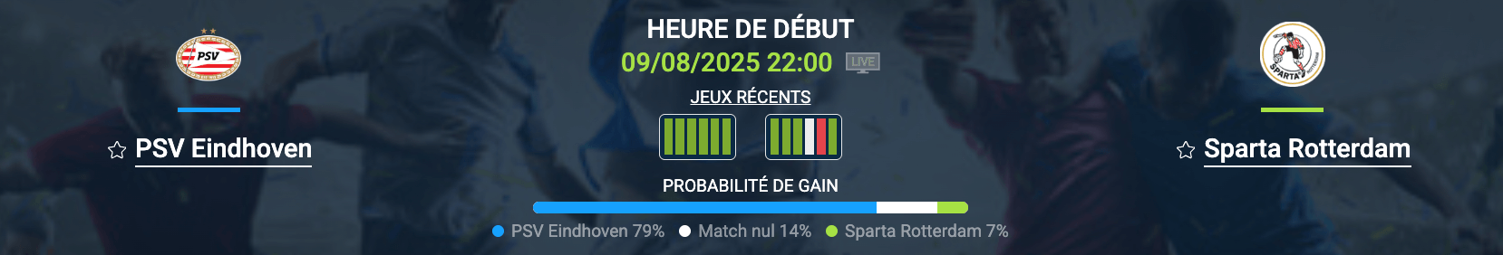 Pronostic PSV Eindhoven-Sparta Rotterdam