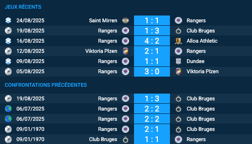 Pronostic Club Bruges – Rangers