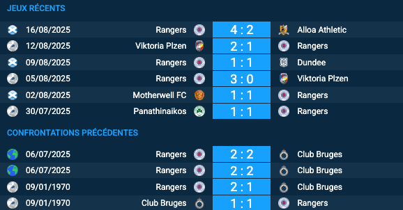 Pronostic Rangers — Club Bruges
