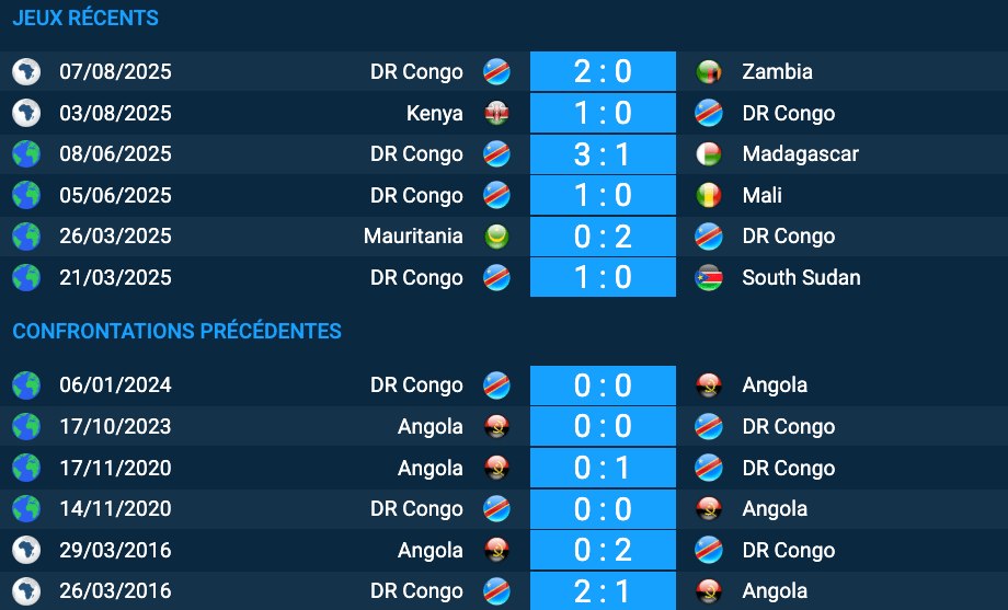 Pronostic Angola–DR Congo