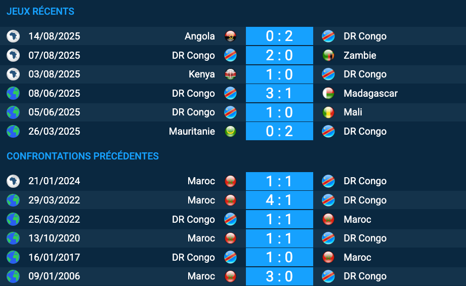 Pronostic DR Congo–Maroc